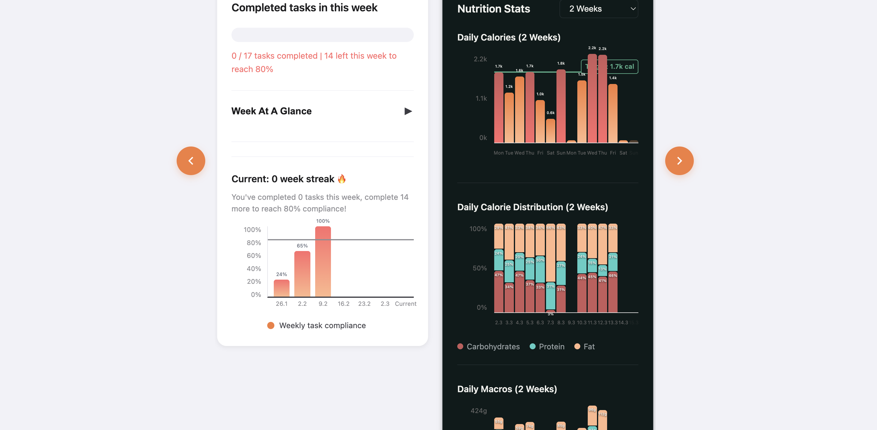 Continuously review overall consistency and nutrition